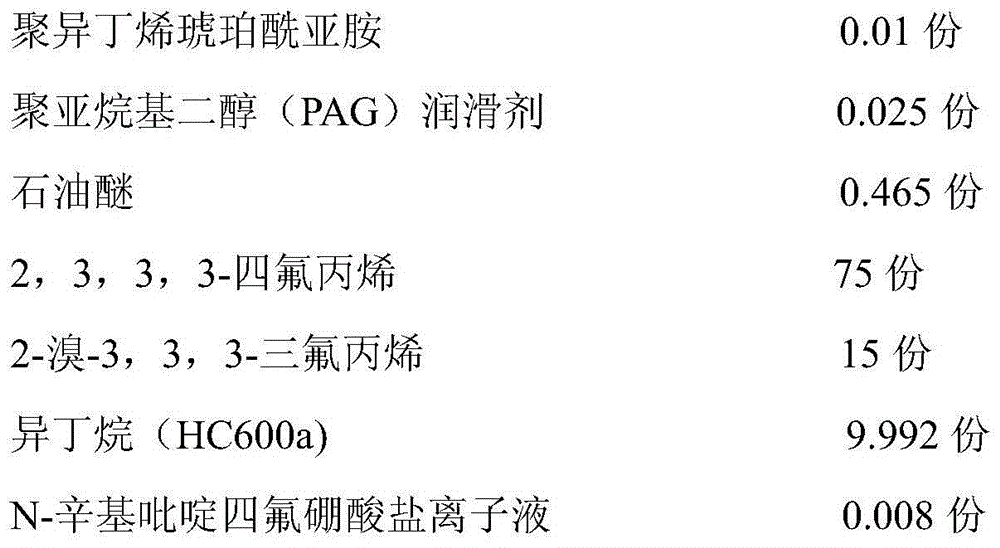 Refrigerant added with amide compatibilizer and preparation method thereof