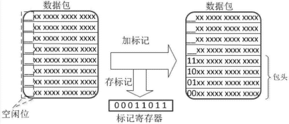 Method of simulating real-time calibration of large time-delay analog source with high precision