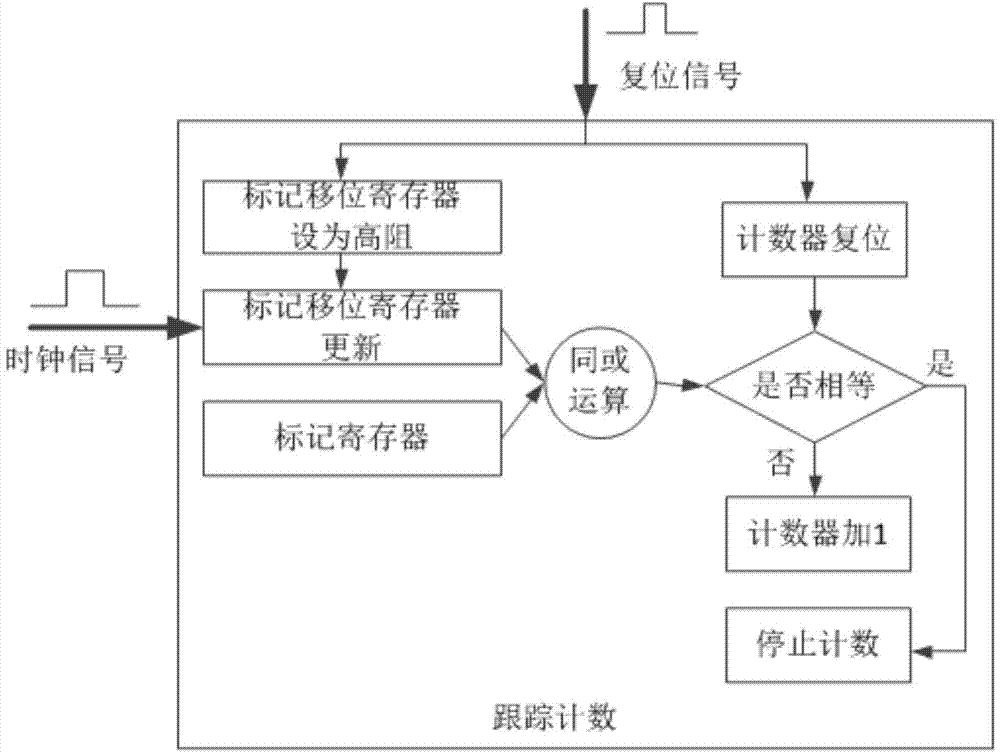 Method of simulating real-time calibration of large time-delay analog source with high precision