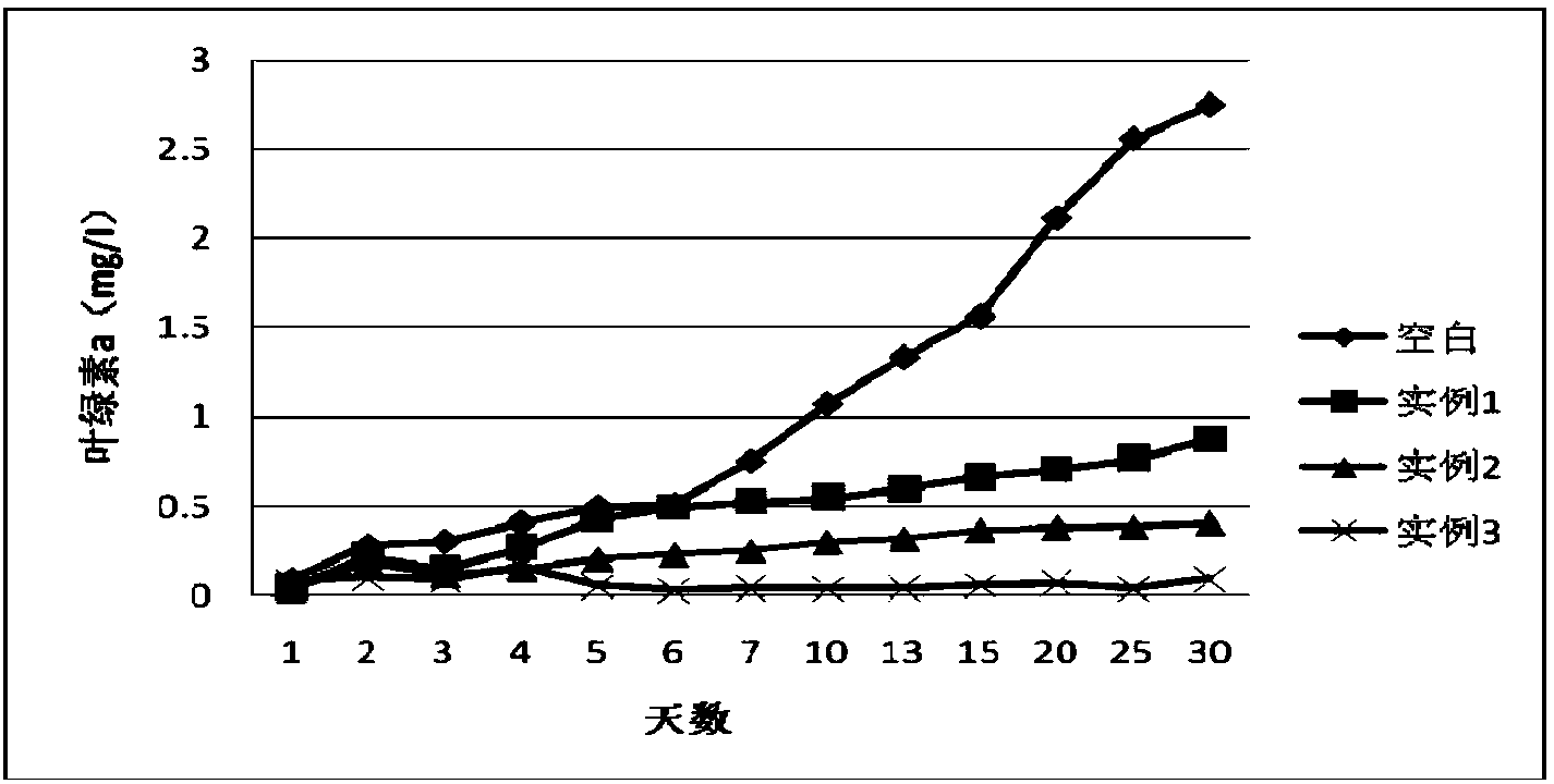 Method for preparing linoleic acid sustained-release algal inhibiting agent