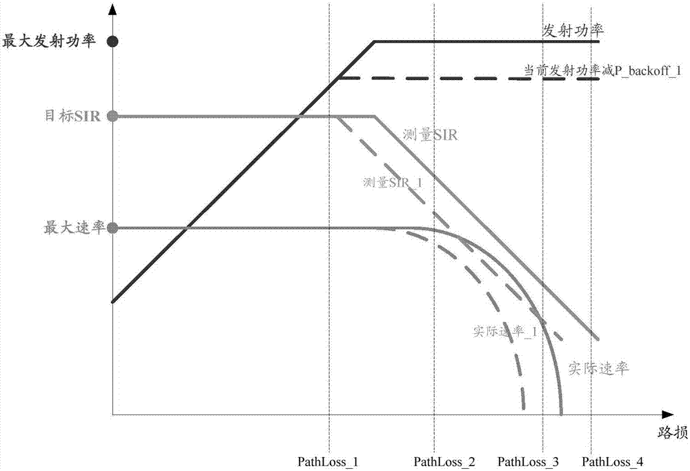 Temperature control method and device as well as terminal