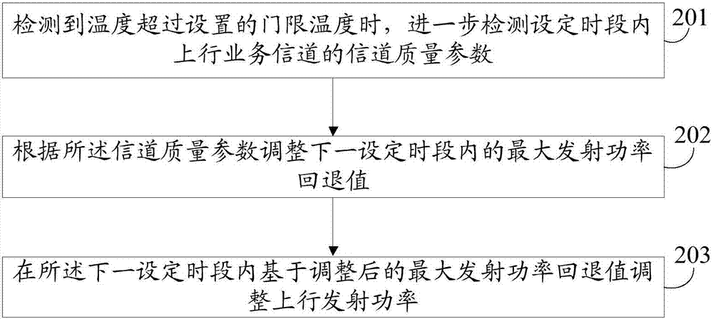 Temperature control method and device as well as terminal