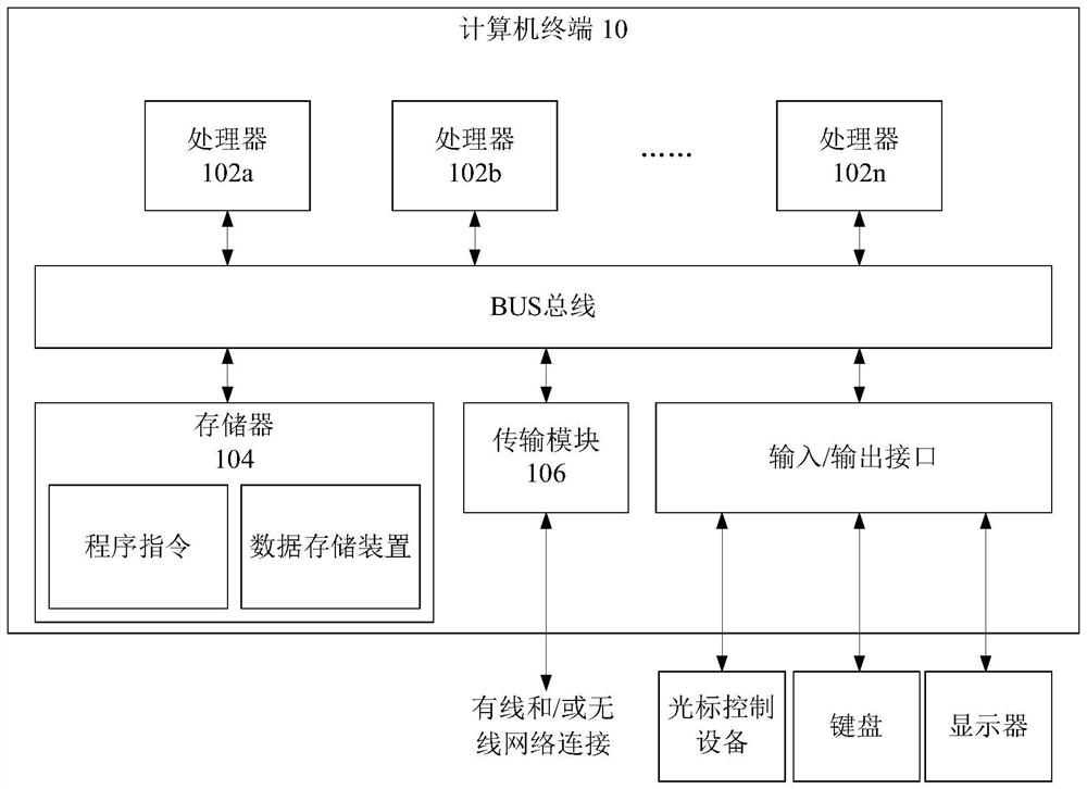 Building carbon emission management method, system and device