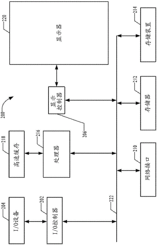 System and method for unified application programming interface and model