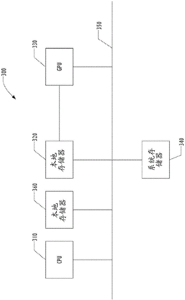 System and method for unified application programming interface and model