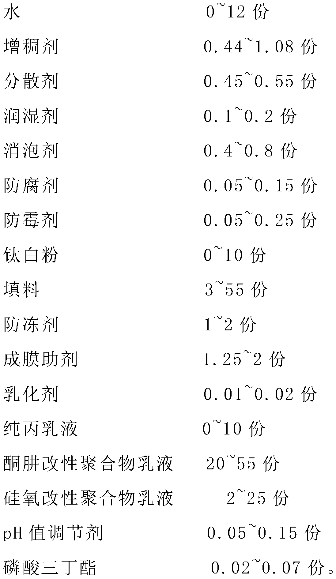 Quick-drying building waterproof coating