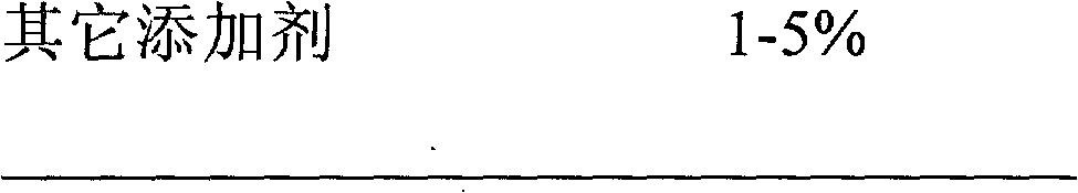 Water-solubility plasticine composition and preparation method thereof