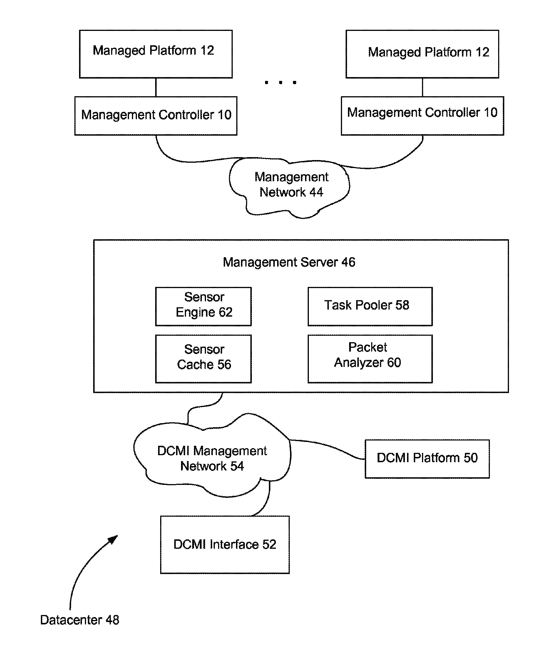 Platform independent management controller