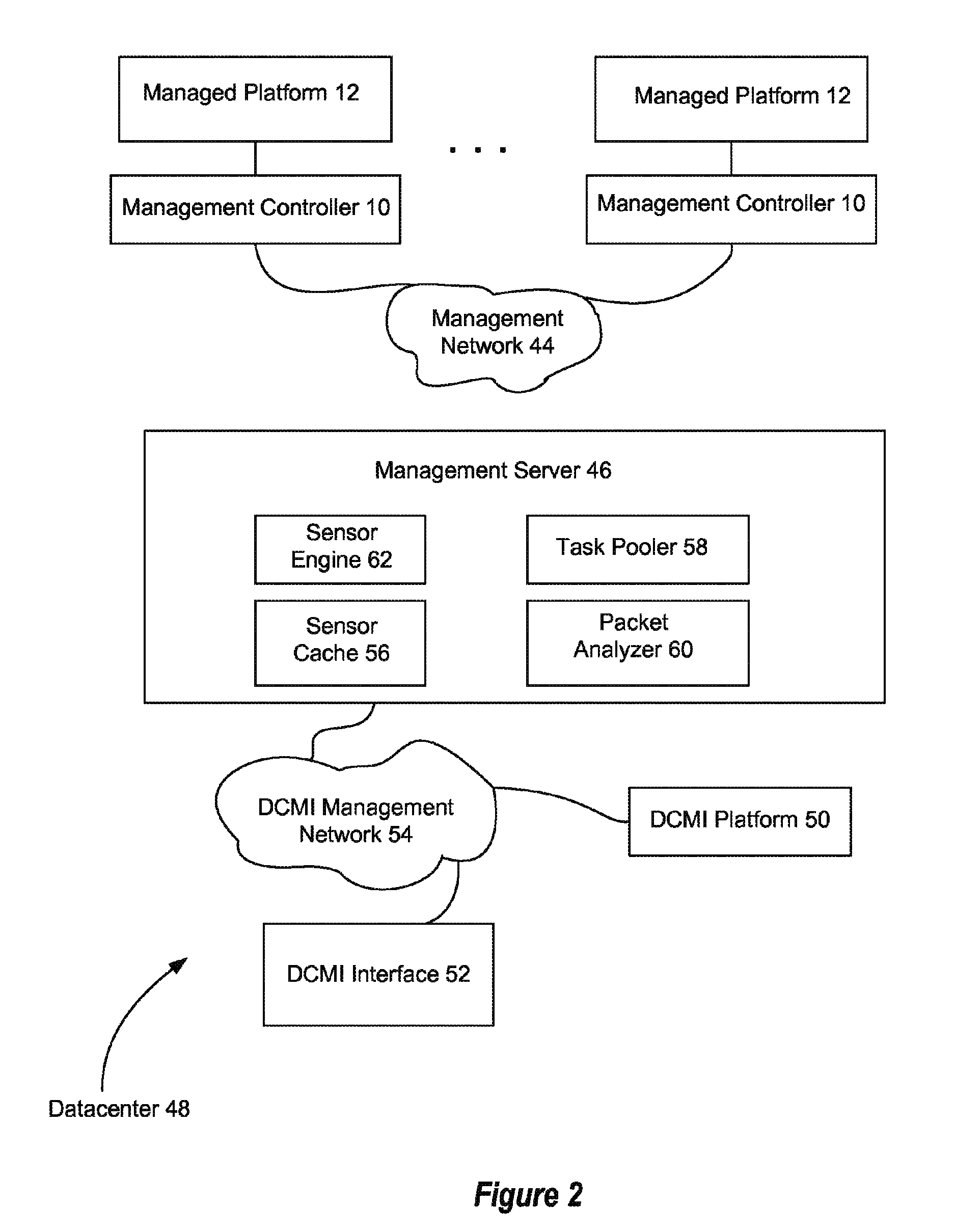 Platform independent management controller