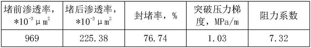 Positive rhythm reservoir poly-surfactant double-slug profile modification agent and utilization method thereof