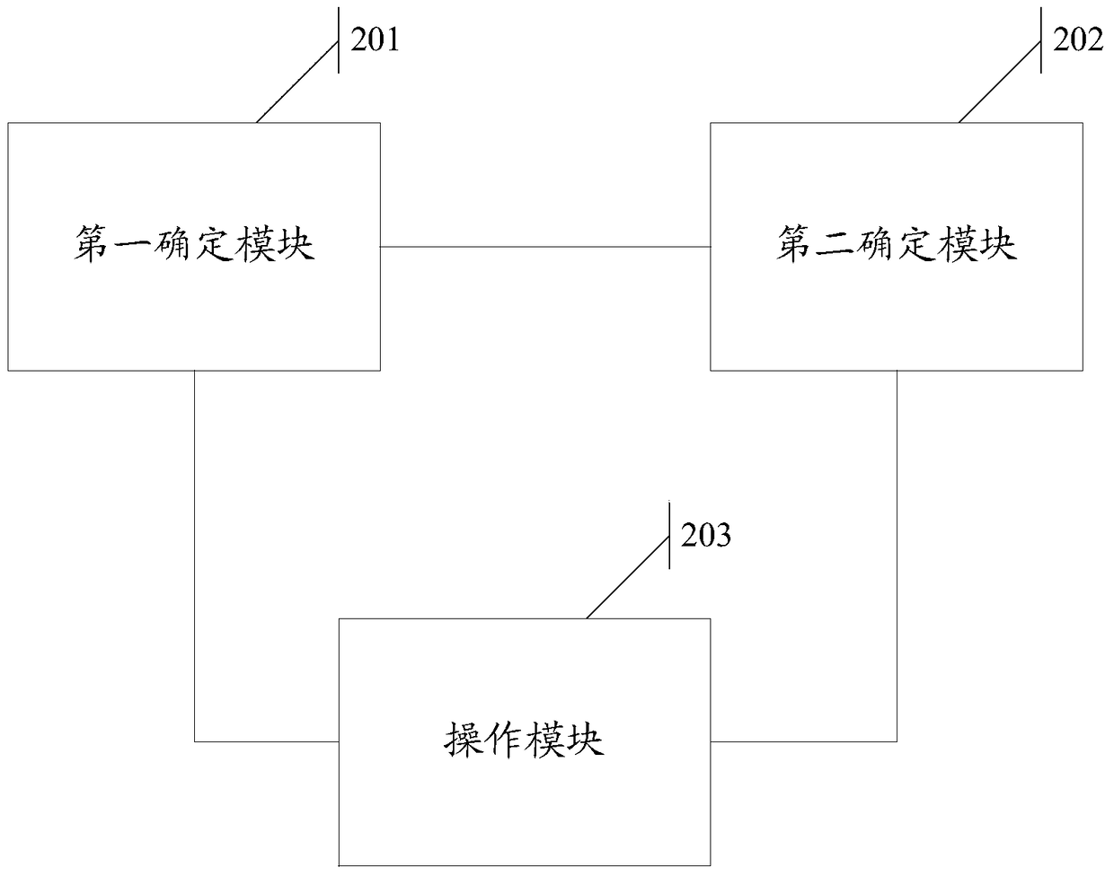 A projection method and electronic device