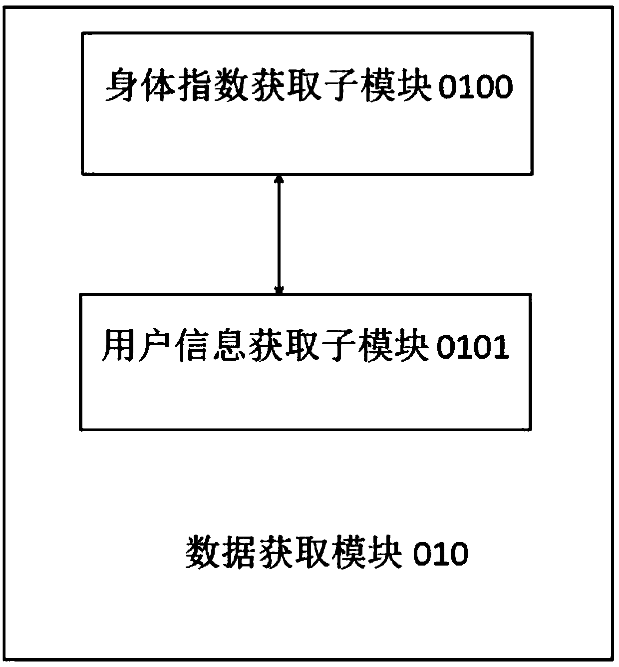 Intelligent diet recommendation system and method