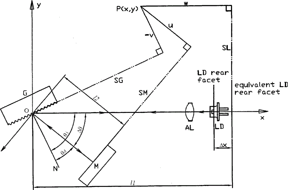 Grating outer-cavity laser and quasi-synchronization tuning method thereof