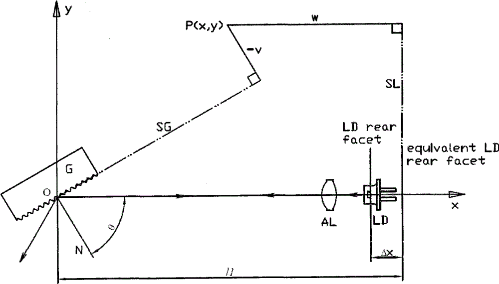 Grating outer-cavity laser and quasi-synchronization tuning method thereof