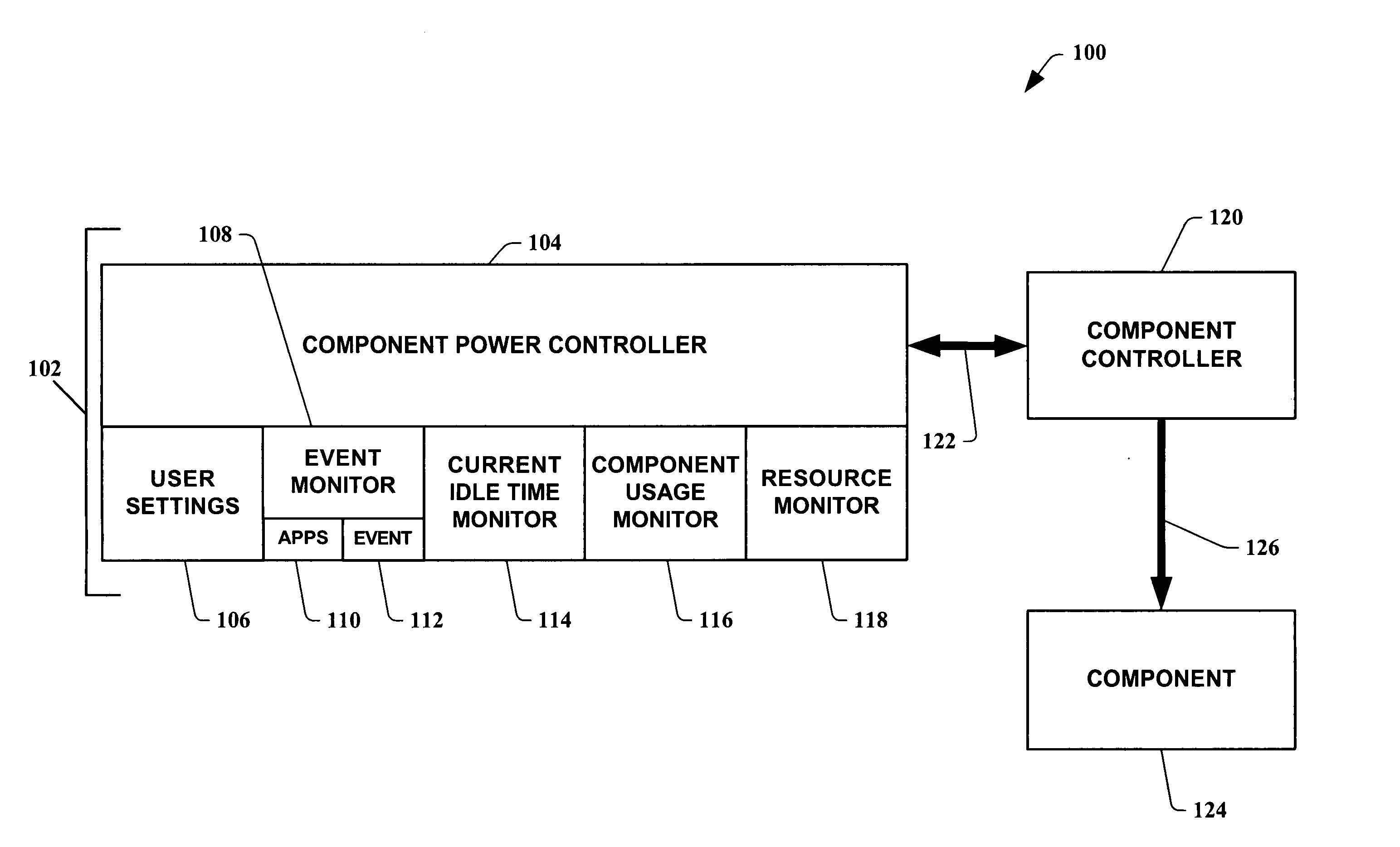 Dynamic power control apparatus, systems and methods