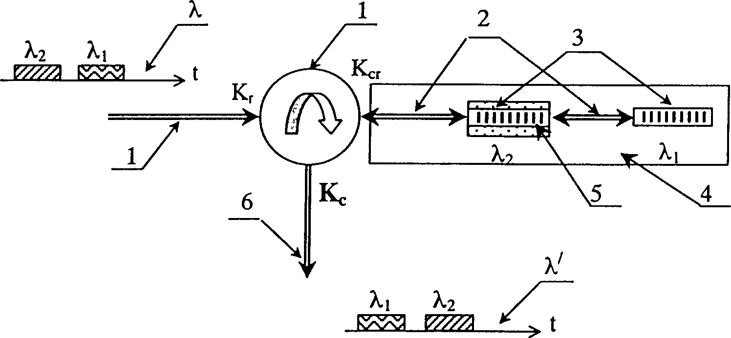 Regulatable optical-fibre delay line with narrow line and wide seleted spectrum