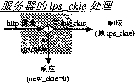 Intermediate system used for distinguishing and tracing user