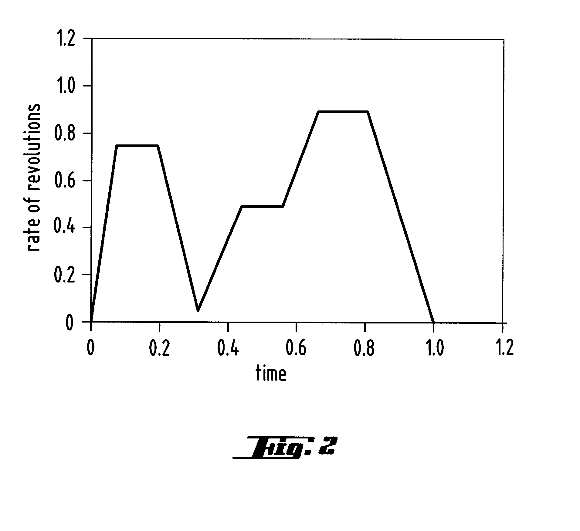 Centrifuge and method for centrifuging a semiconductor wafer