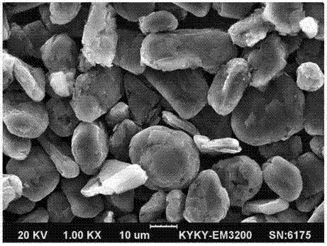 Lithium ion battery carbon negative electrode material grinding shaping technological process and production system thereof