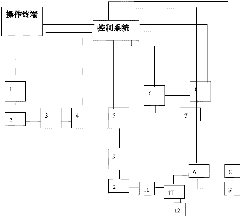 Lithium ion battery carbon negative electrode material grinding shaping technological process and production system thereof