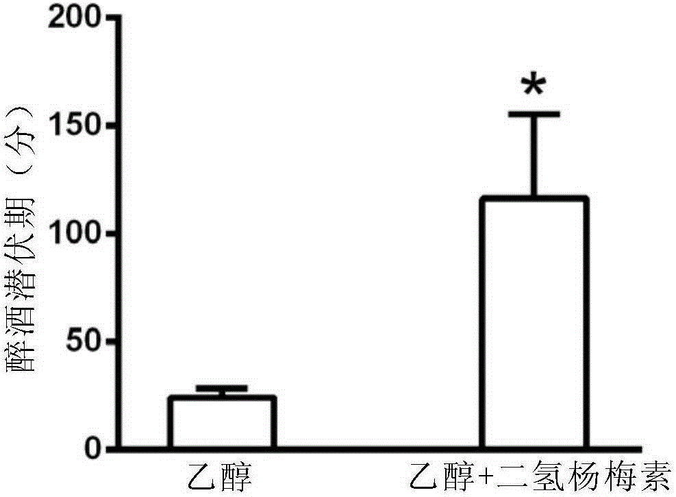 Anti-inebriation preparation containing dihydromyricetin and use thereof