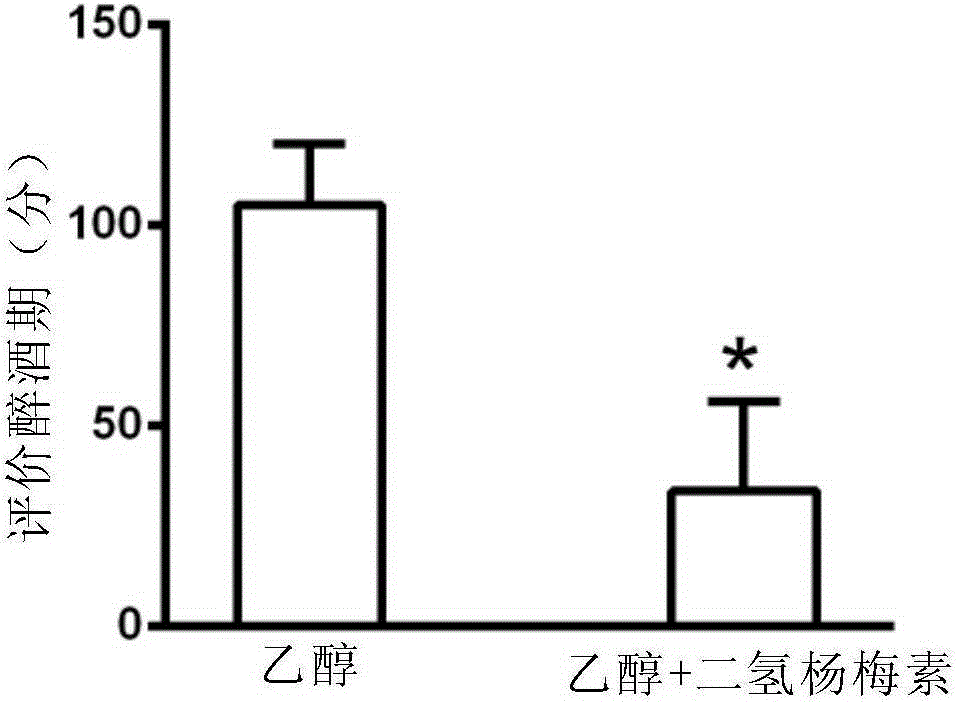 Anti-inebriation preparation containing dihydromyricetin and use thereof