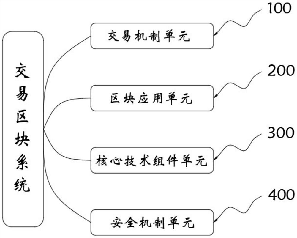 Transaction block system with high security