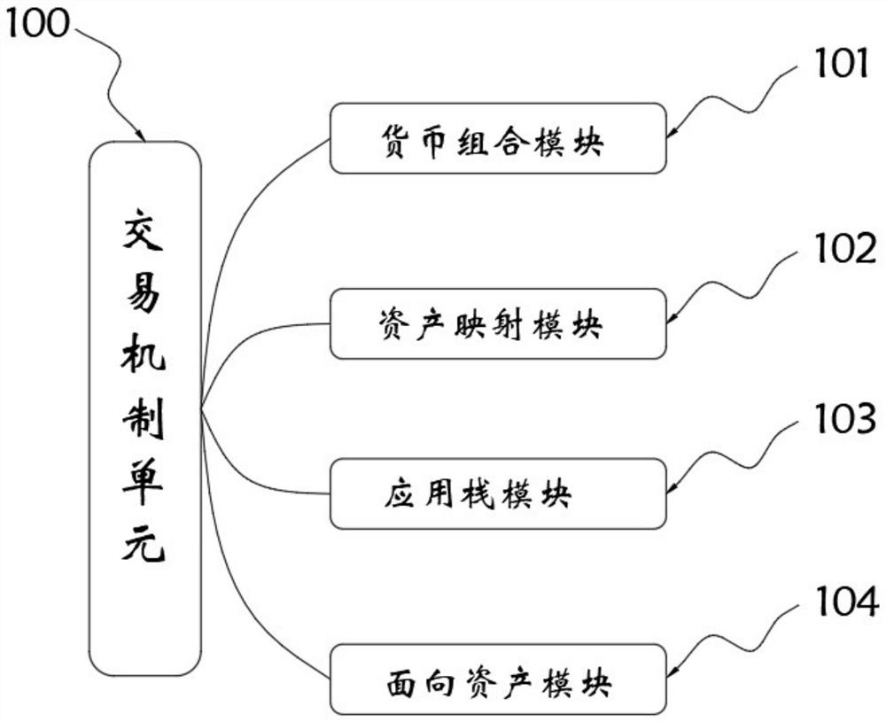 Transaction block system with high security