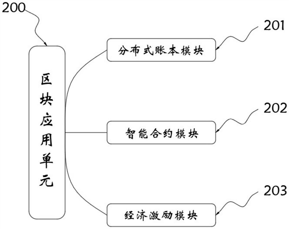 Transaction block system with high security