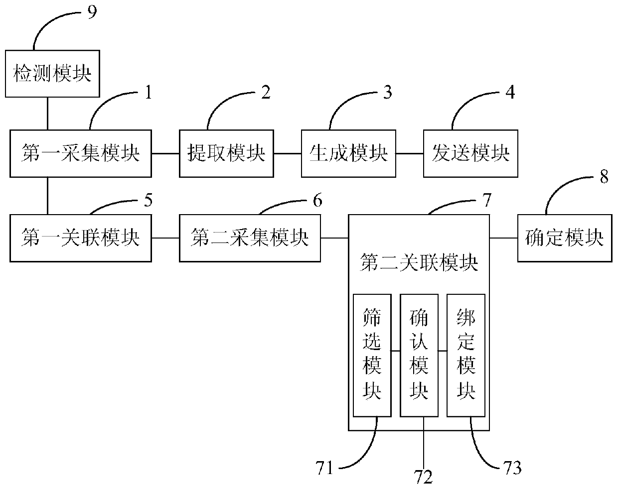 A voice data processing method, device, appliance and system