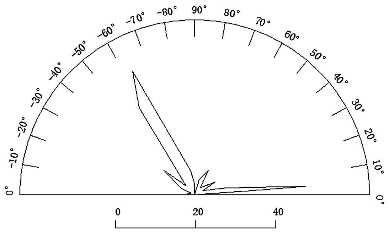 Coal seam macroscopic fracture advantage development azimuth prediction method