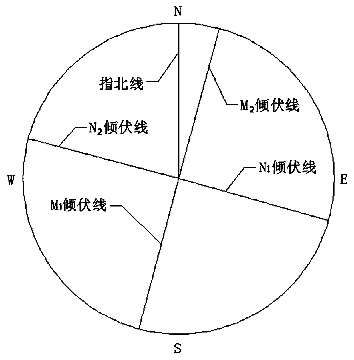 Coal seam macroscopic fracture advantage development azimuth prediction method