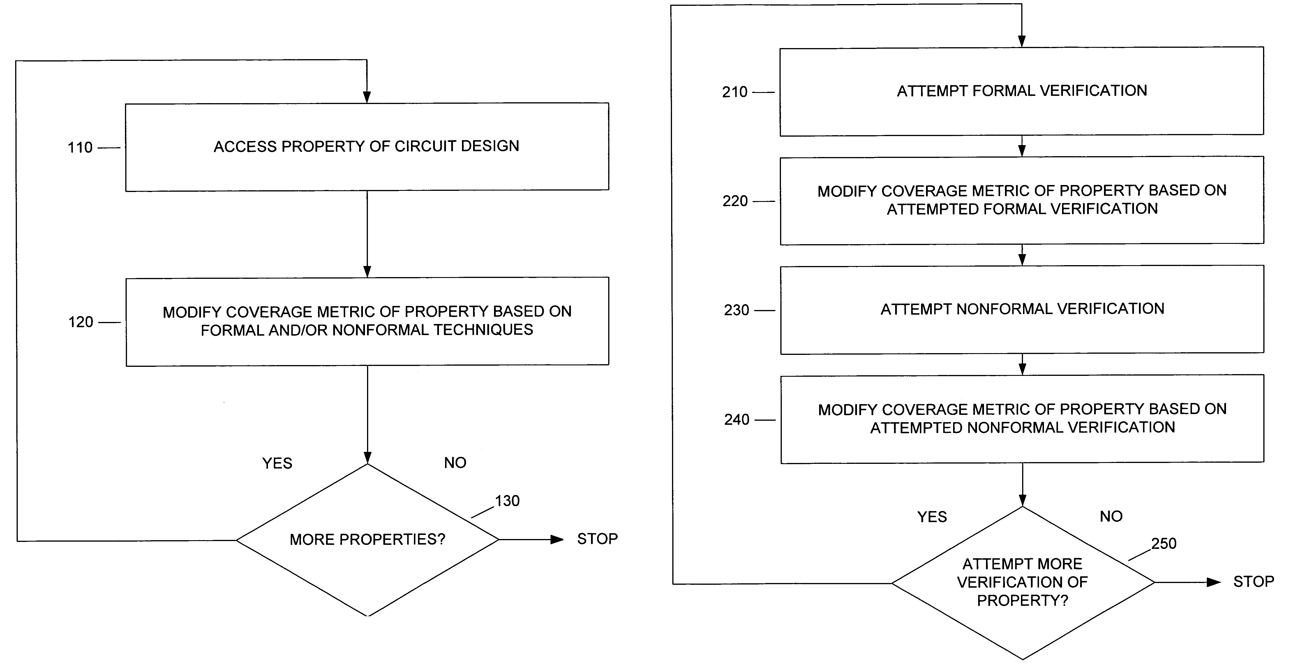 Integrated proof flow system and method