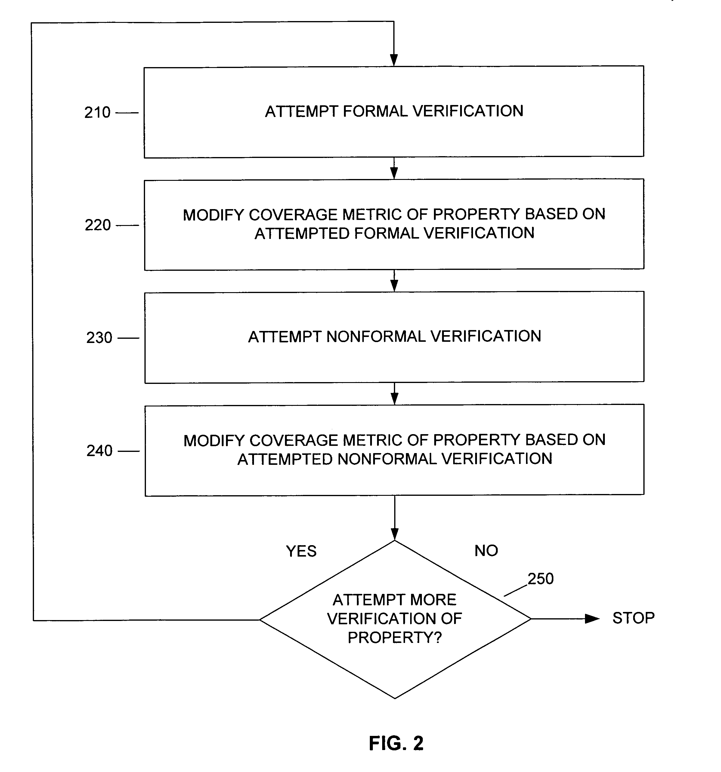 Integrated proof flow system and method