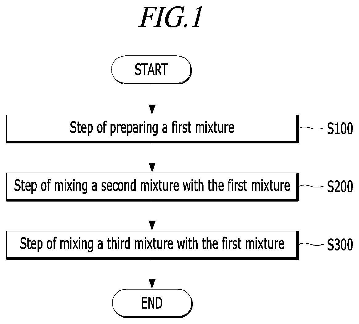 Method of using soothing cream including maca root extract as an active ingredient