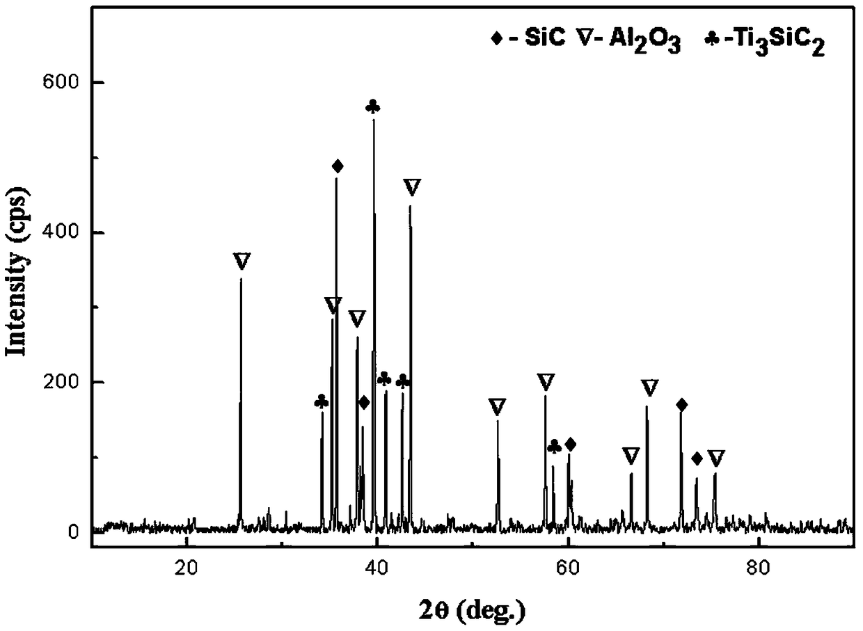 Ti3SiC2-Al2O3-SiC-Al composite and preparation method thereof