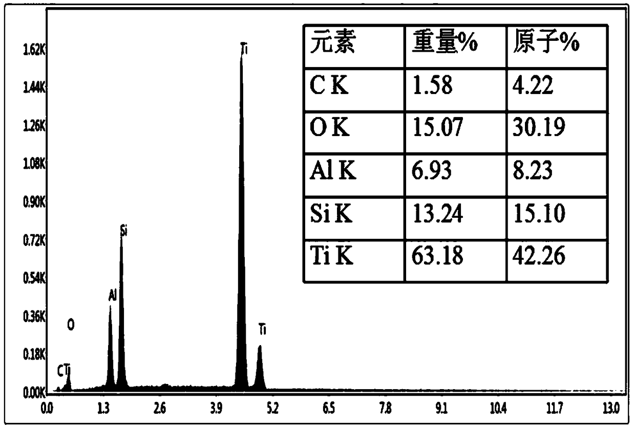 Ti3SiC2-Al2O3-SiC-Al composite and preparation method thereof