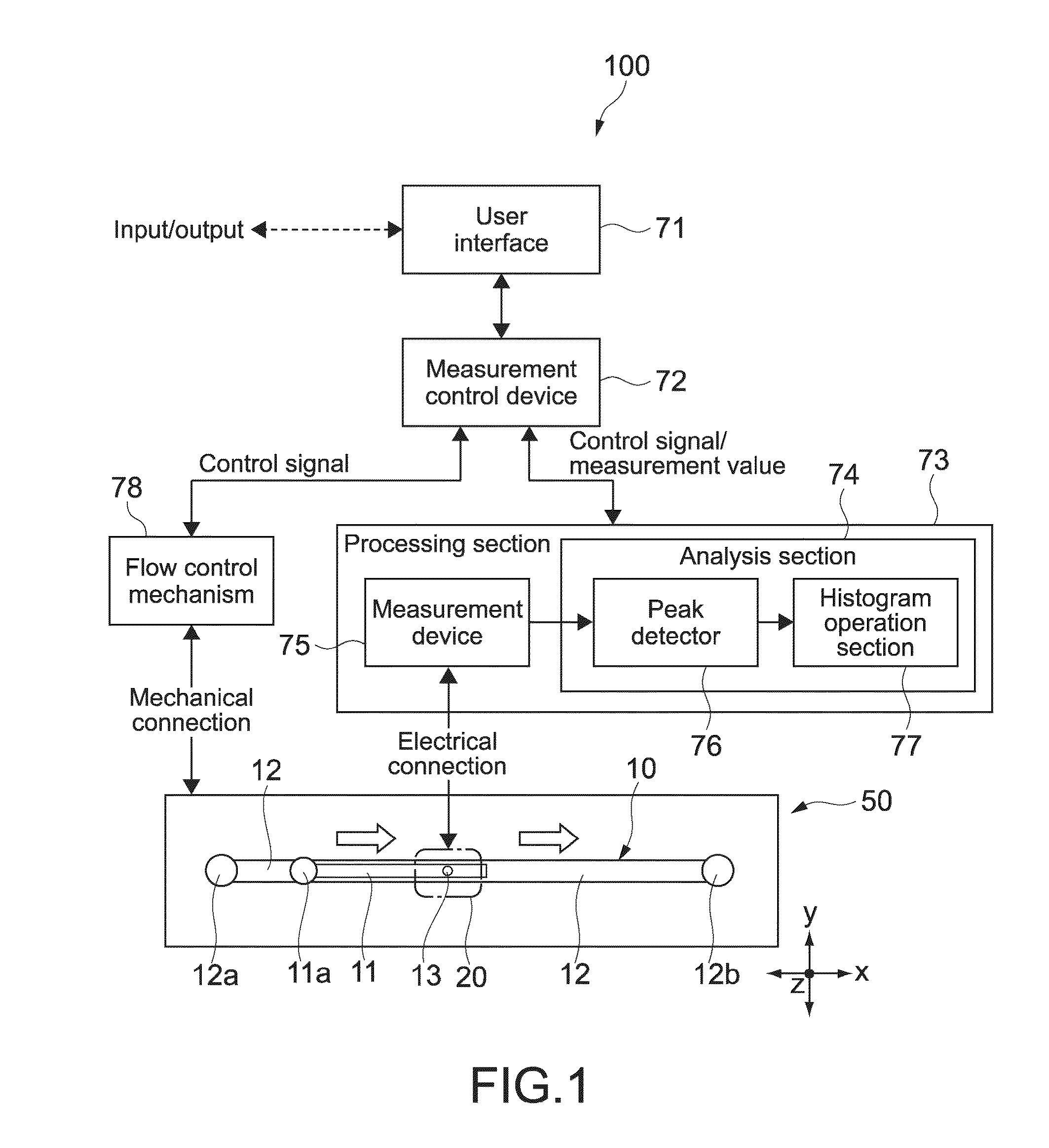 Measurement apparatus and measurement method