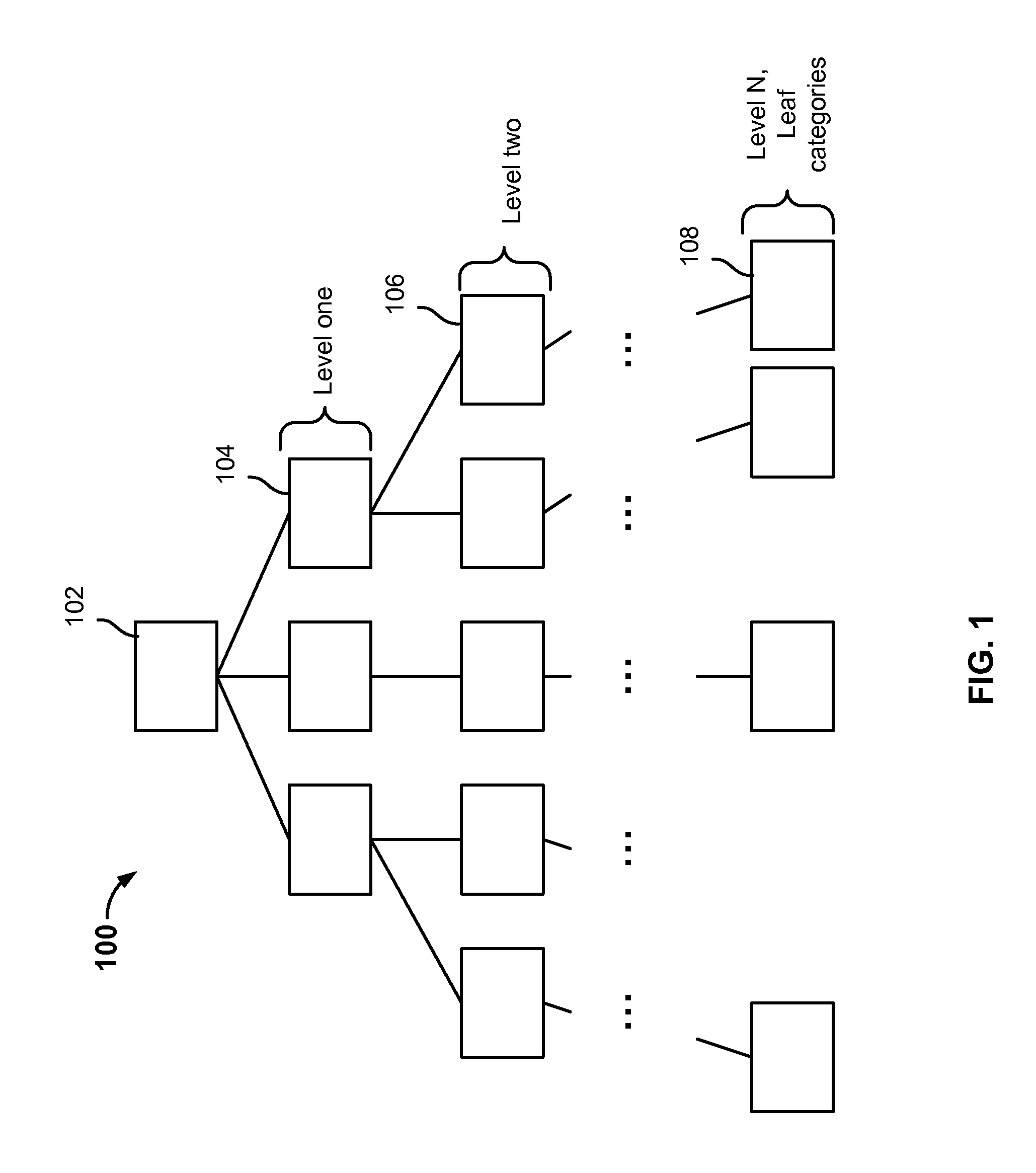 Intelligent navigation of a category system