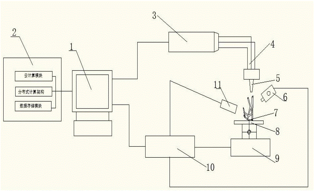 Method and device for controlling laser peening correcting shape precision of aero-engine bracket on line