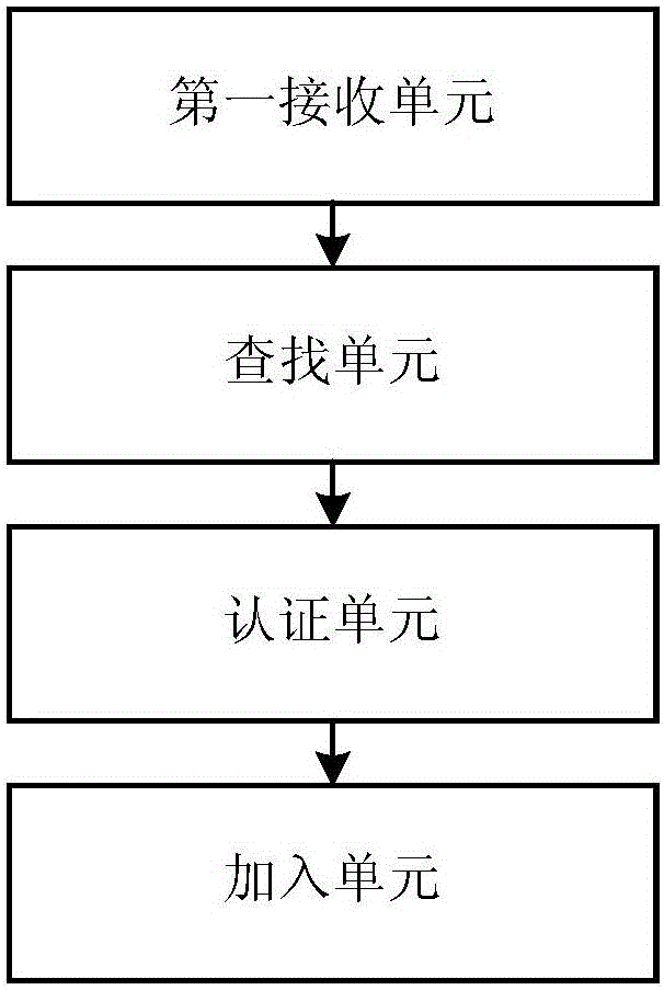 Self-organizing method based on mobile terminal and device thereof