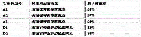 Anti-microbial stoving varnish cylinder and making method thereof