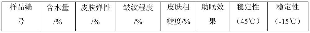 Composition with repairing, soothing and sleep-aiding effects, preparation method and application