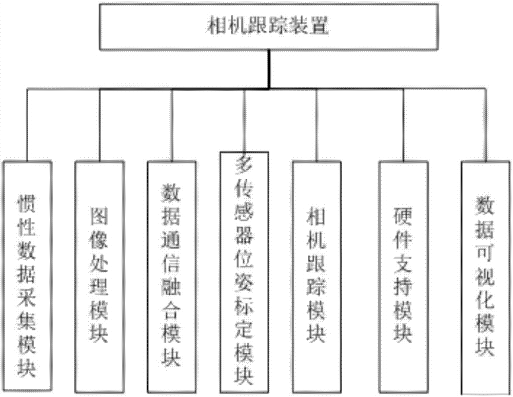 Indoor positioning method and device based on inertial data and visual features