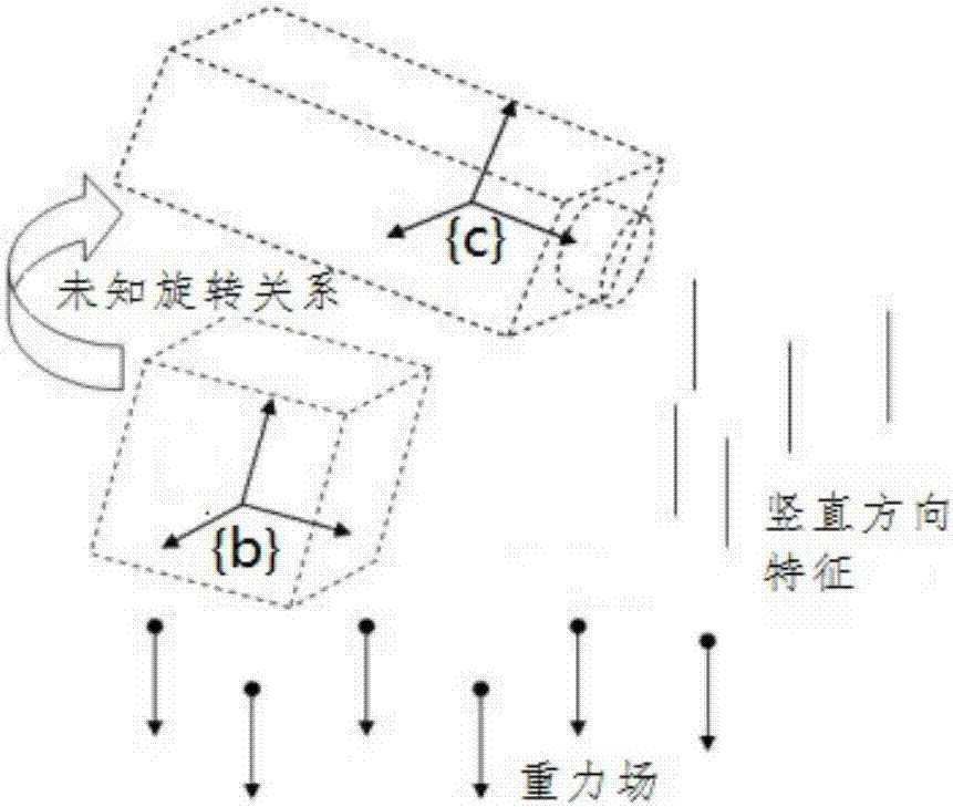 Indoor positioning method and device based on inertial data and visual features