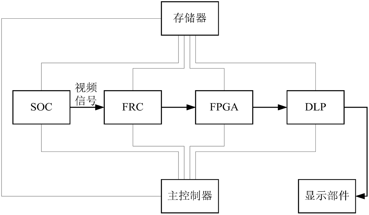 Method for FPGA (Field-Programmable Gate Array) to detect video signal transmission fault in laser television