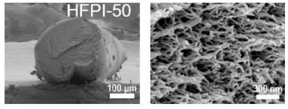 Normal-pressure drying preparation method and application of polyimide aerogel product