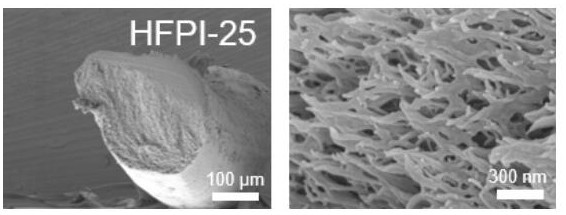 Normal-pressure drying preparation method and application of polyimide aerogel product