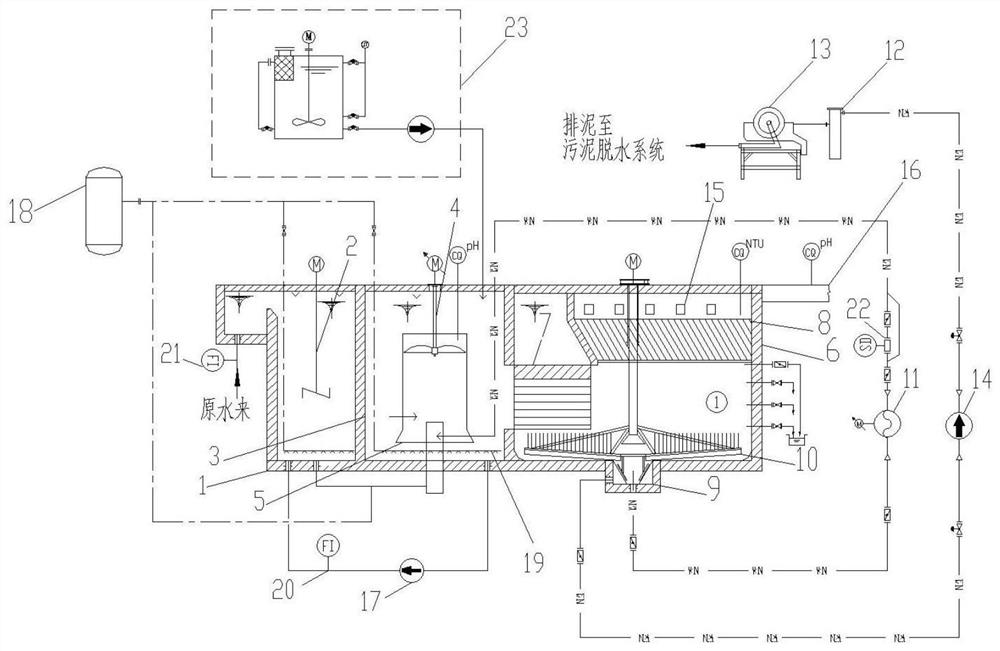 Coagulation and clarification integrated system and method suitable for heavy medium flocculation