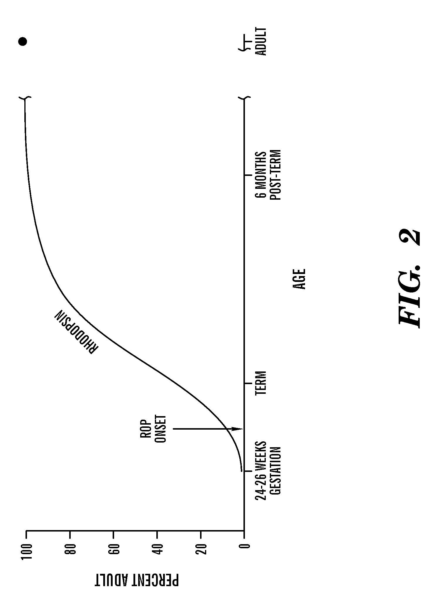 Protection of neural retina by reduction of rod metabolism